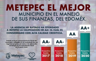 #Metepec el mejor municipio de la entidad en finanzas: HR Ratings