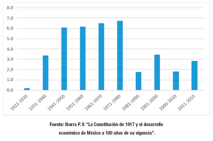 grafico