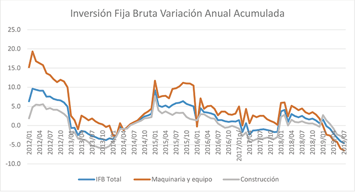 grafica