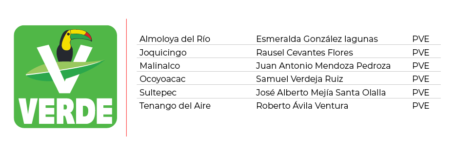 alcaldes pvem edomex 2022