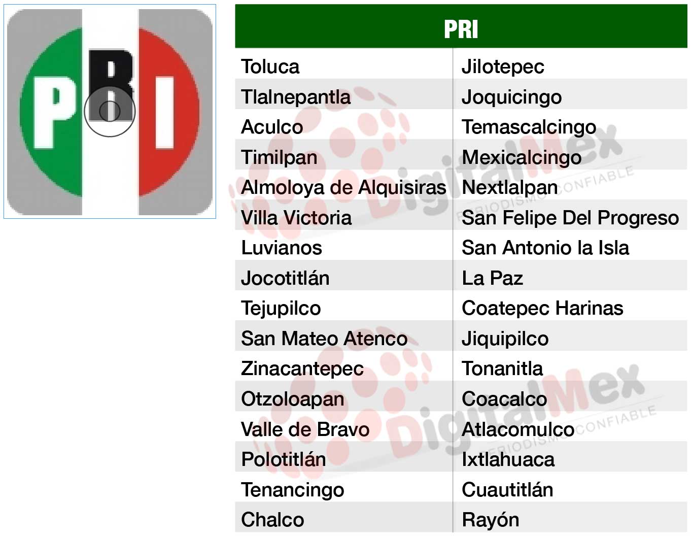 lista_pri_digitalmex.jpeg