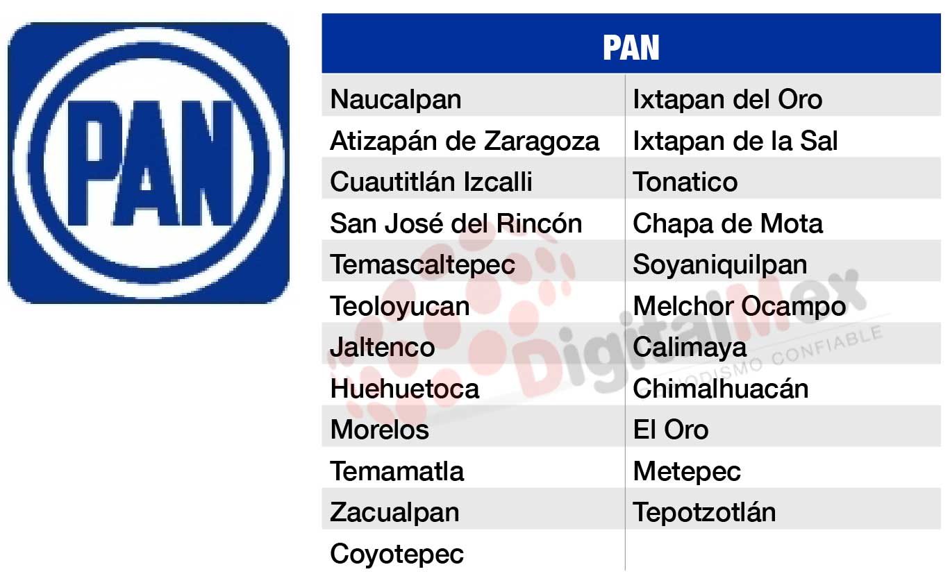 lista_pan_digitalmex.jpeg