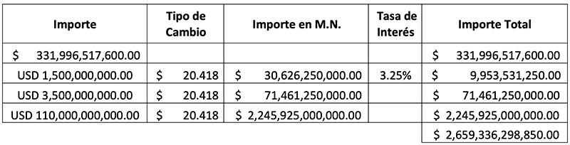 tabla