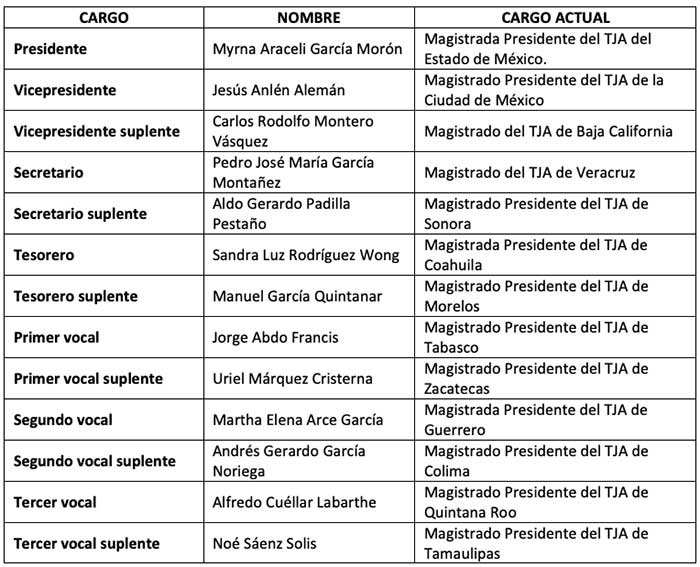 tabla2702