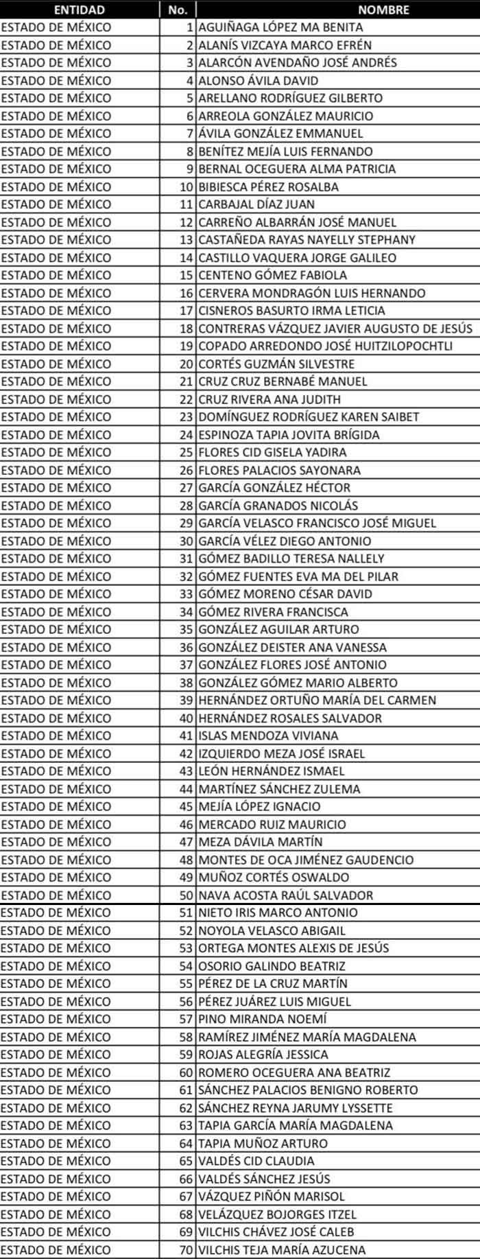 lista aspirantes presidente ieem