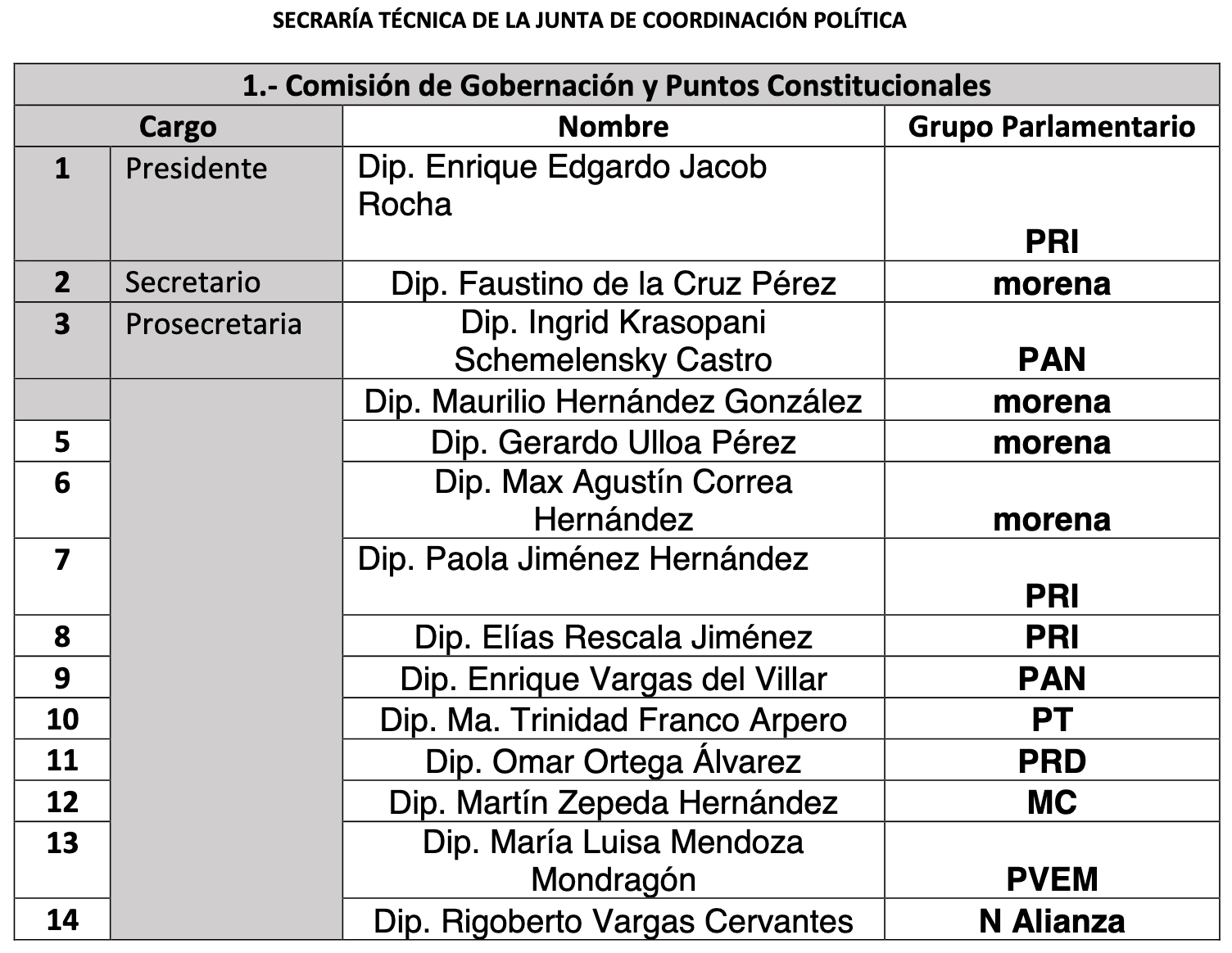 comisiones legislativas edomex 01