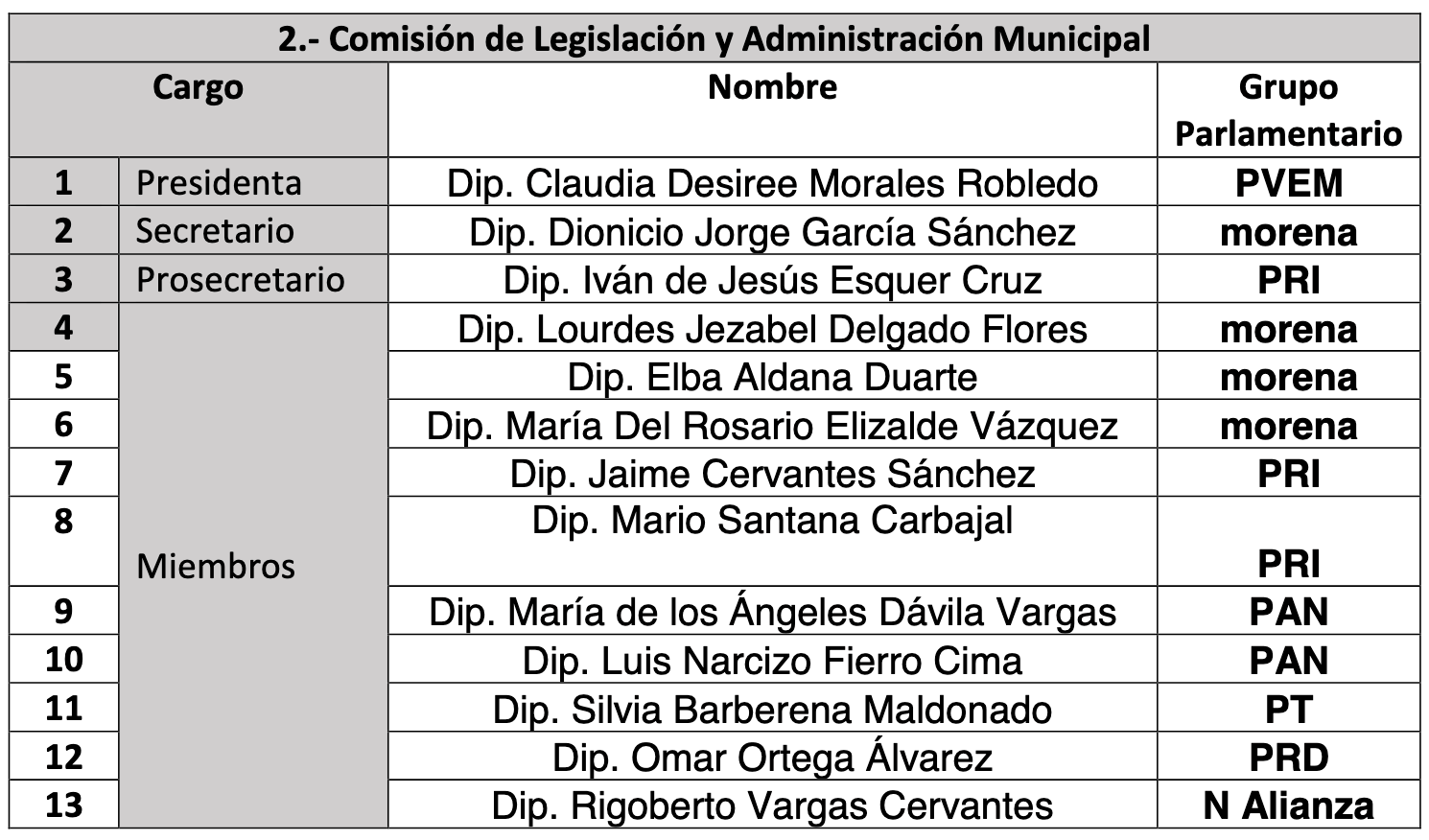 comisiones legislativas edomex 02