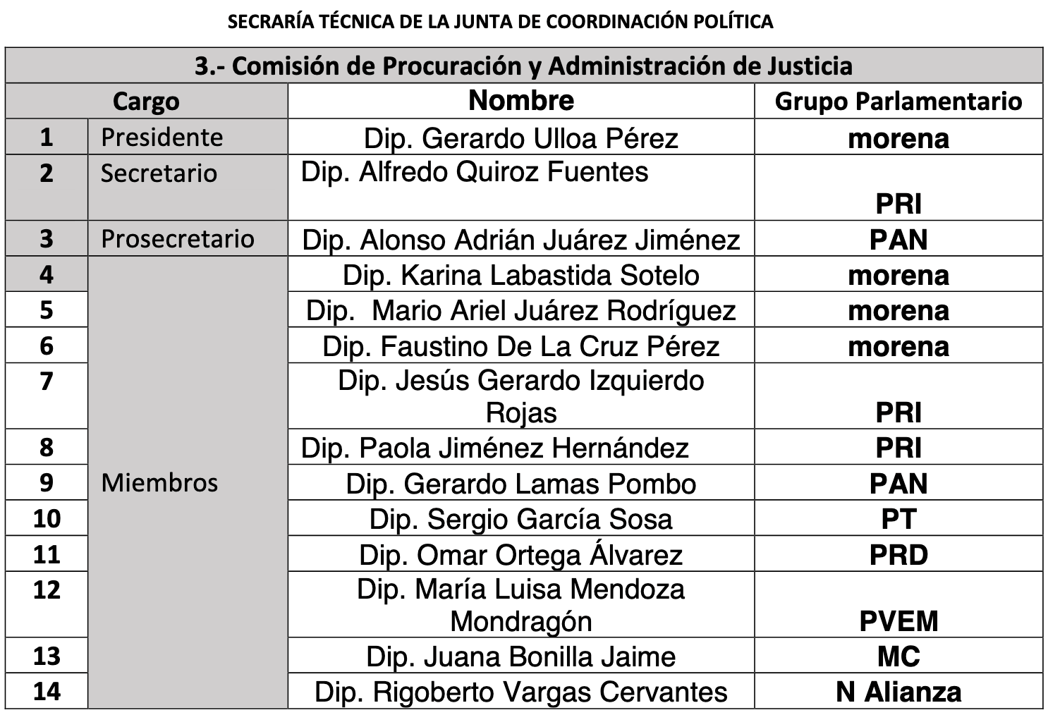 comisiones legislativas edomex 03