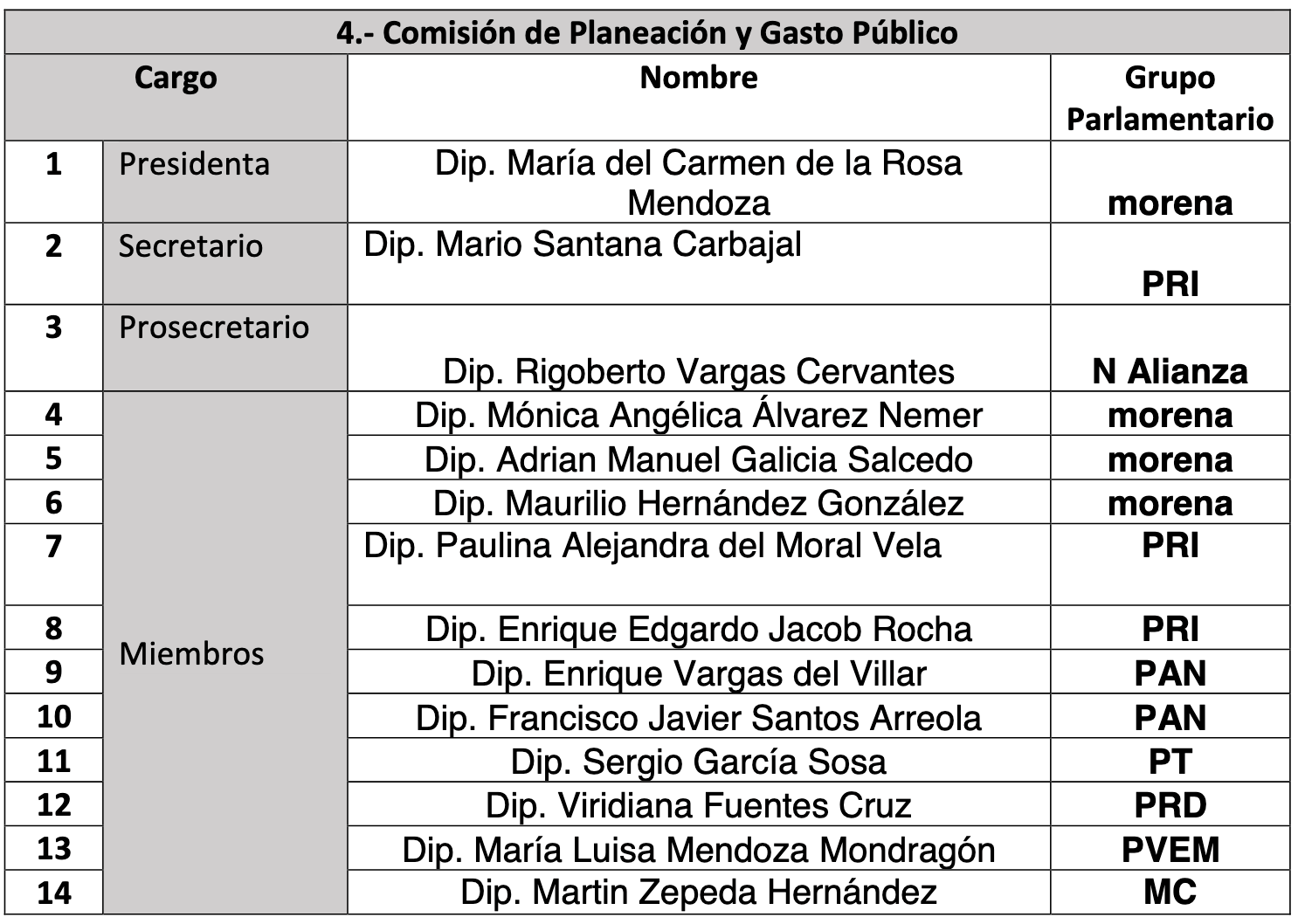 comisiones legislativas edomex 04