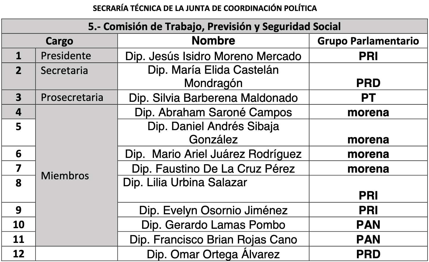 comisiones legislativas edomex 05