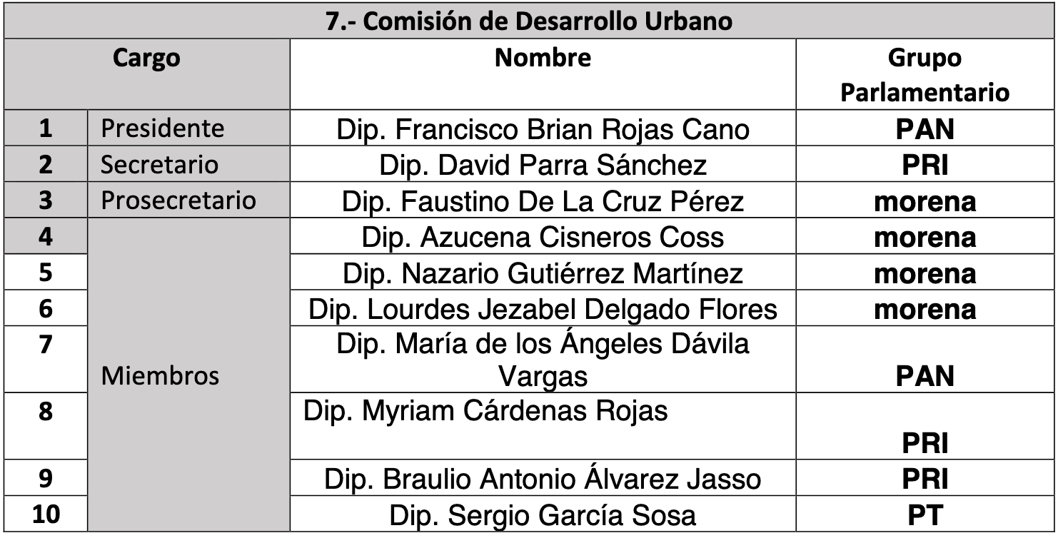 comisiones legislativas edomex 07