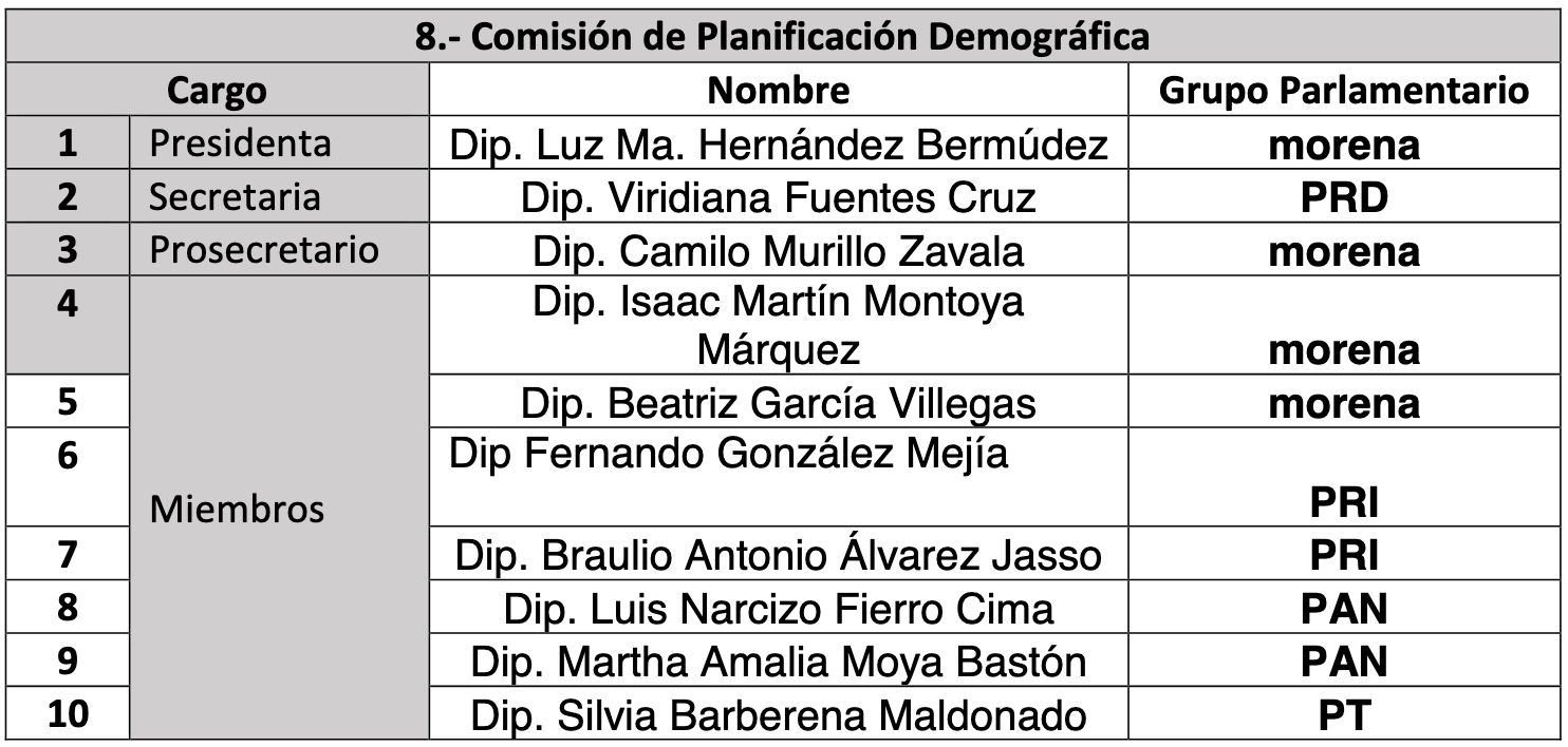 comisiones legislativas edomex 08