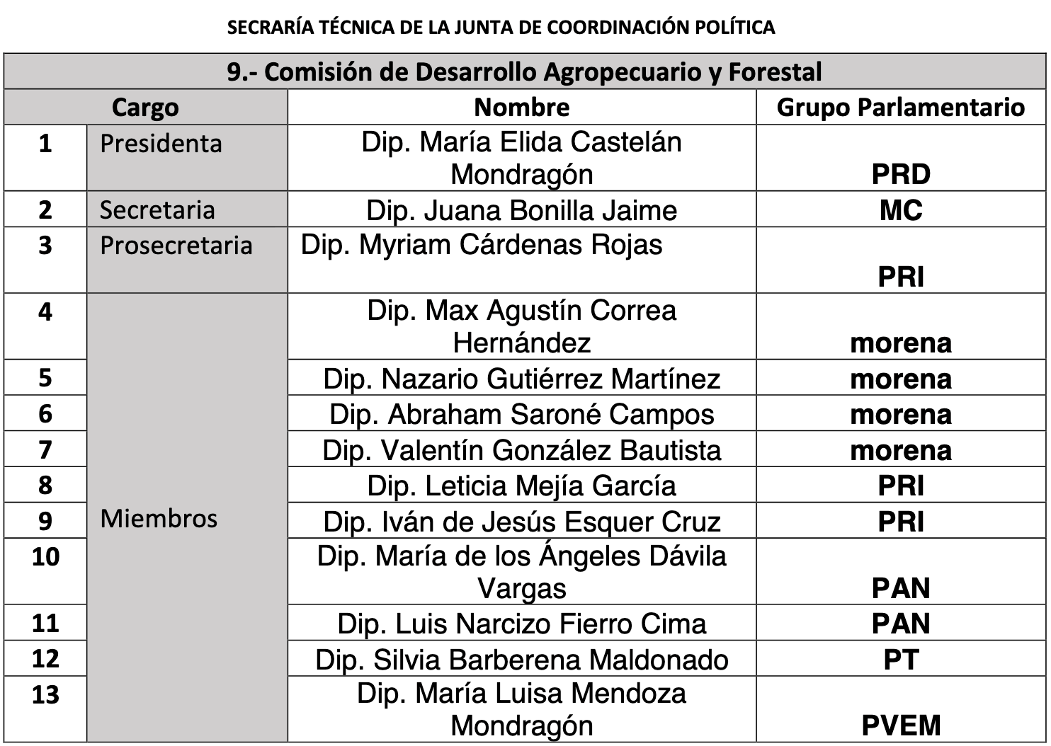 comisiones legislativas edomex 09