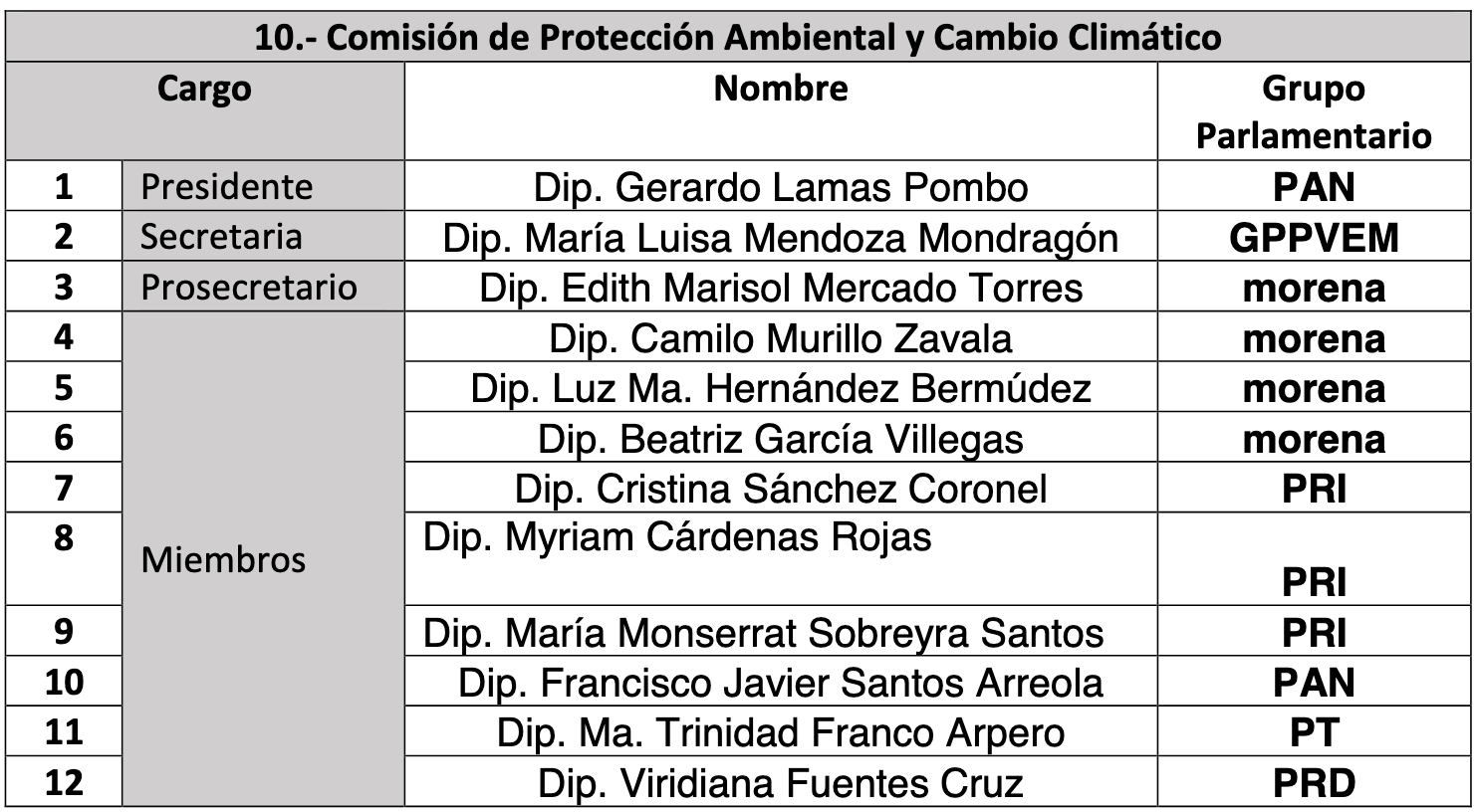 comisiones legislativas edomex 10