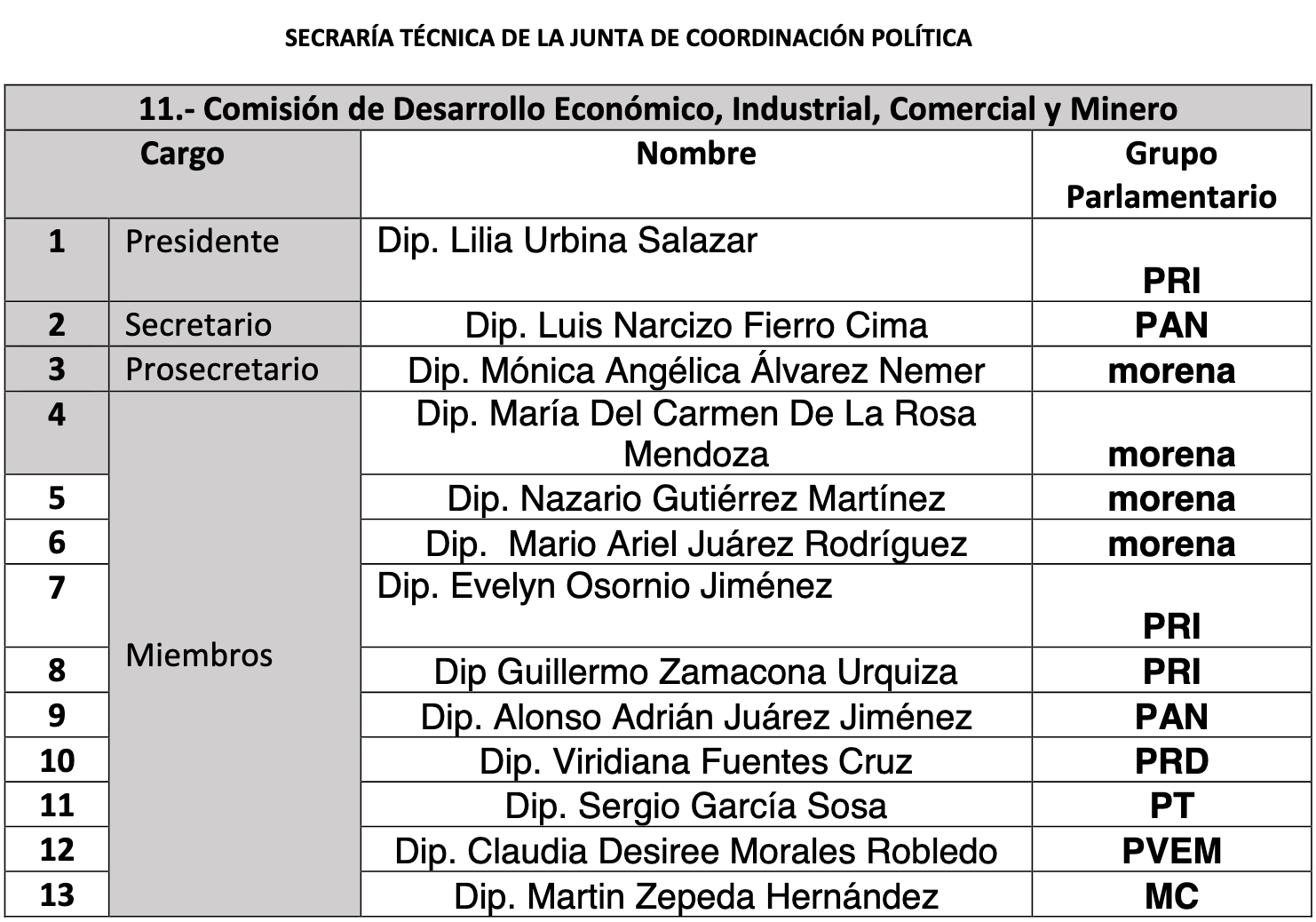 comisiones legislativas edomex 11