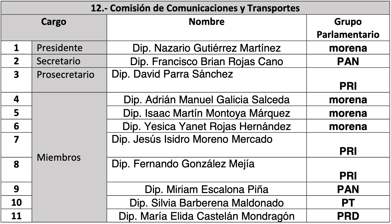 comisiones legislativas edomex 12