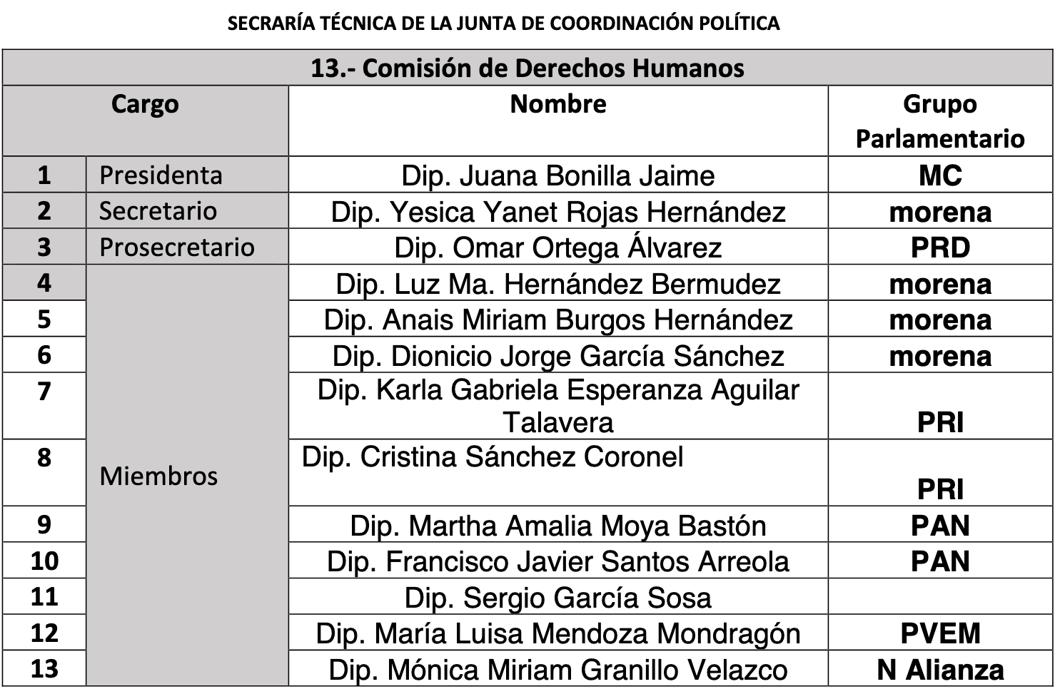 comisiones legislativas edomex 13