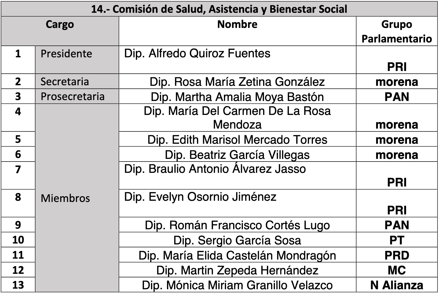 comisiones legislativas edomex 14