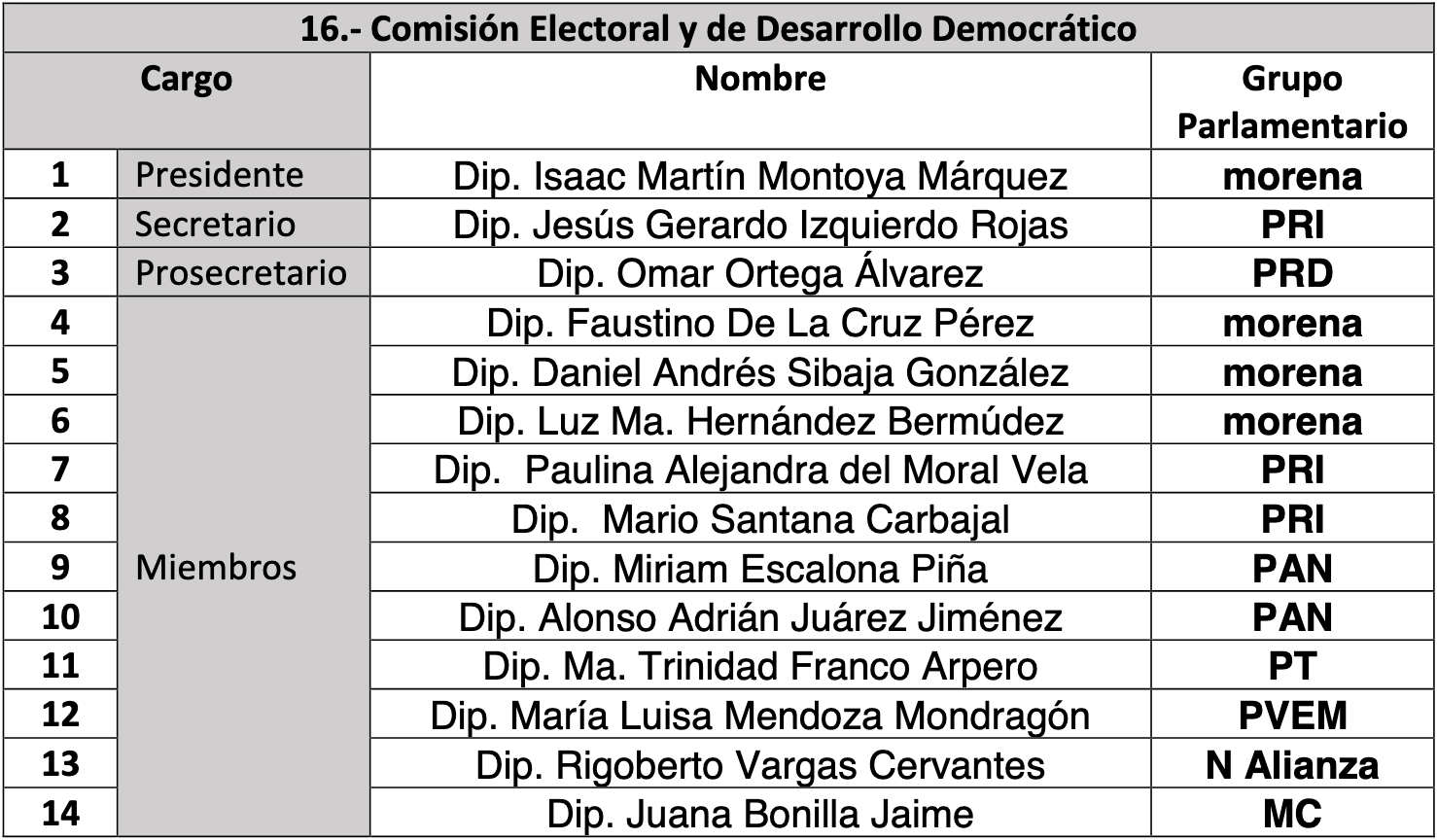 comisiones legislativas edomex 16