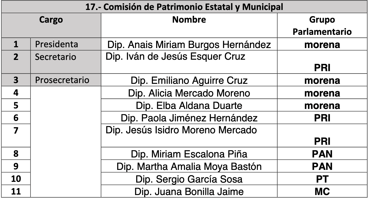 comisiones legislativas edomex 17