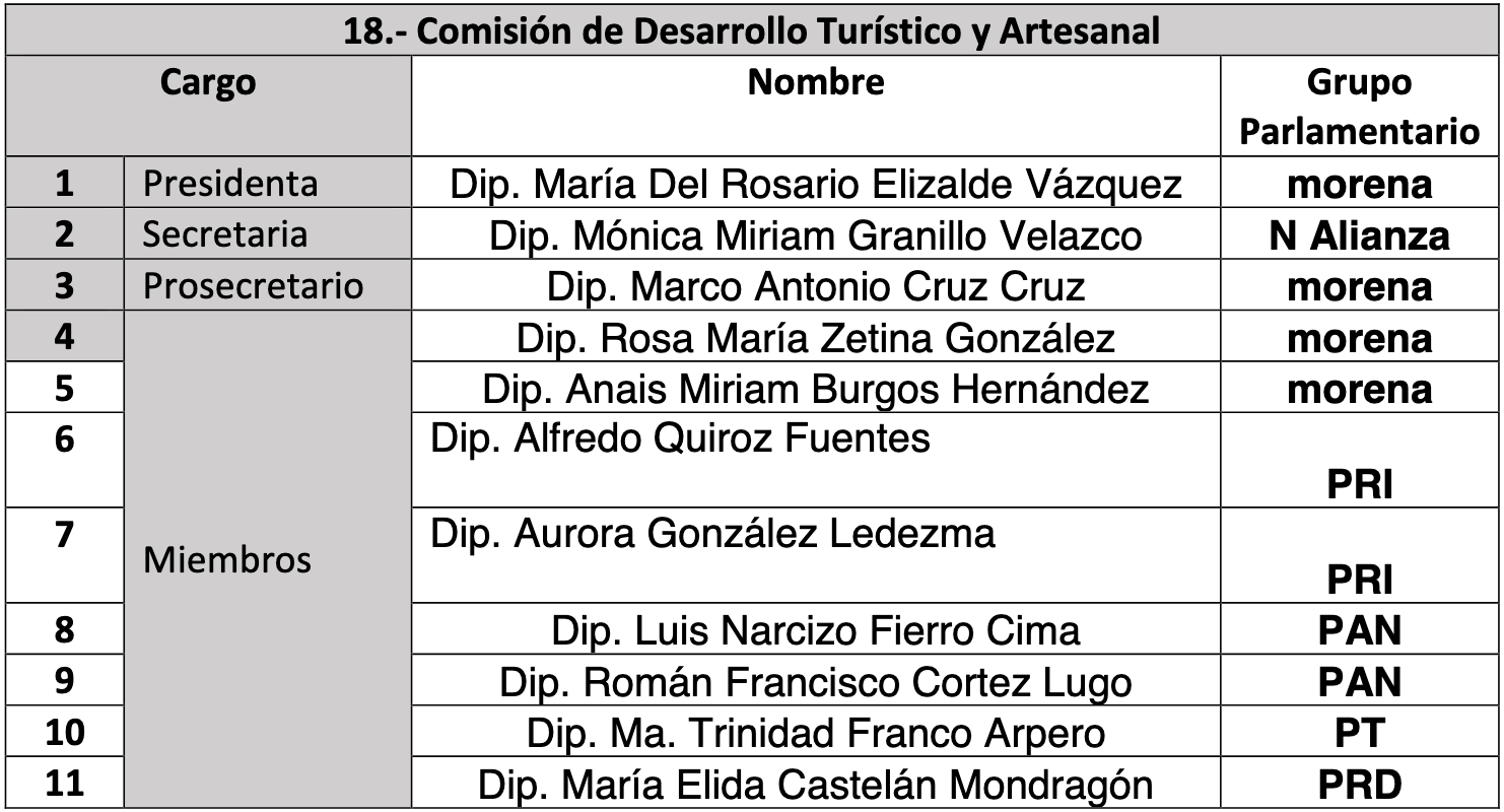 comisiones legislativas edomex 18