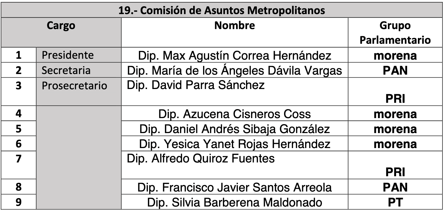 comisiones legislativas edomex 20