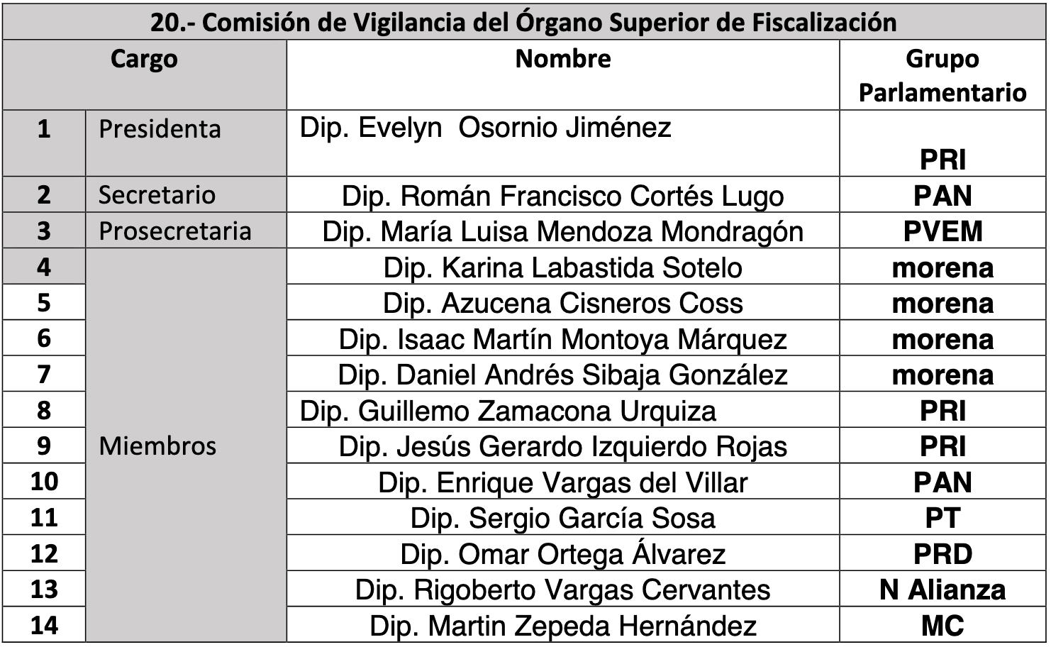 comisiones legislativas edomex 21