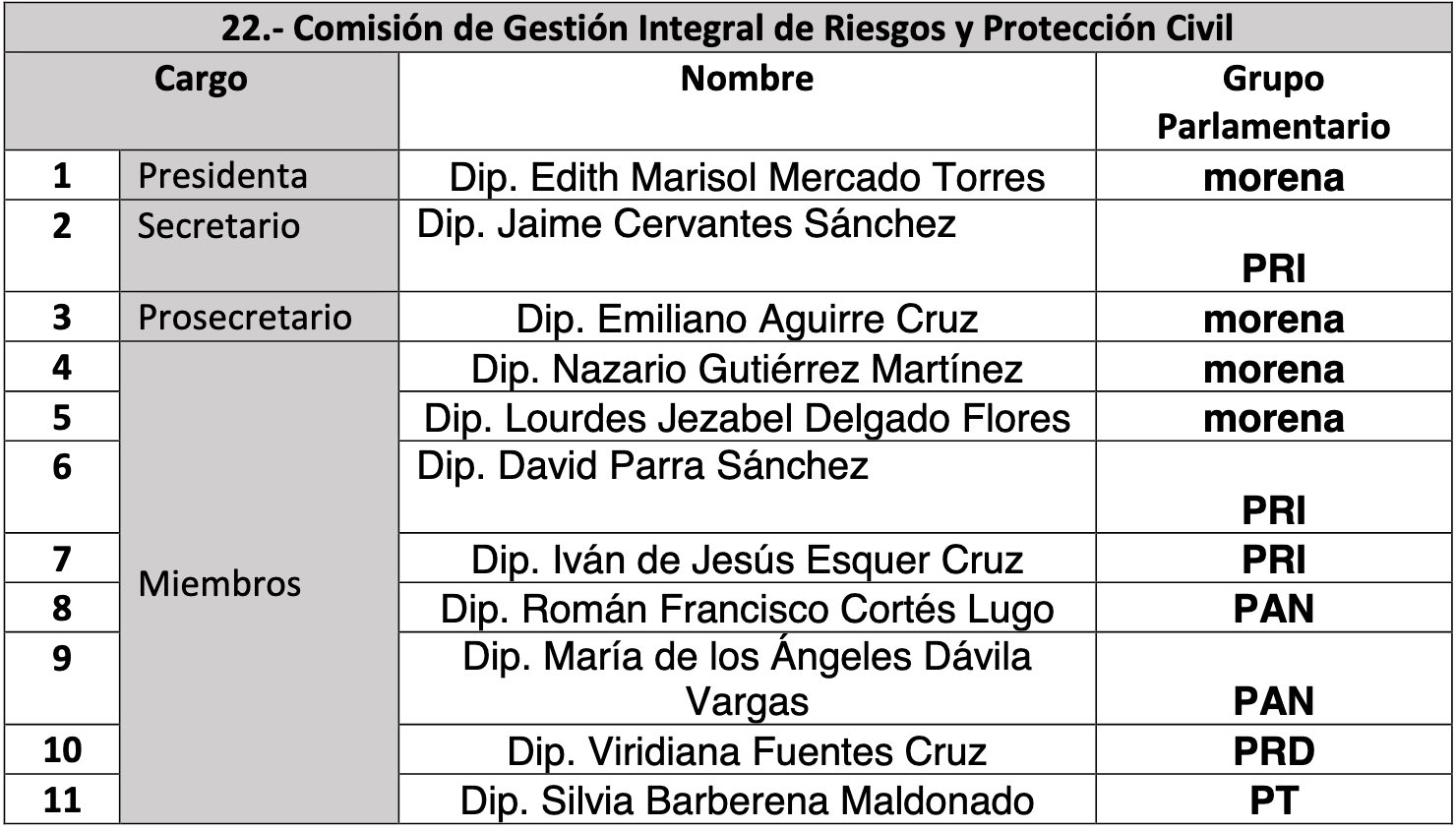 comisiones legislativas edomex 23