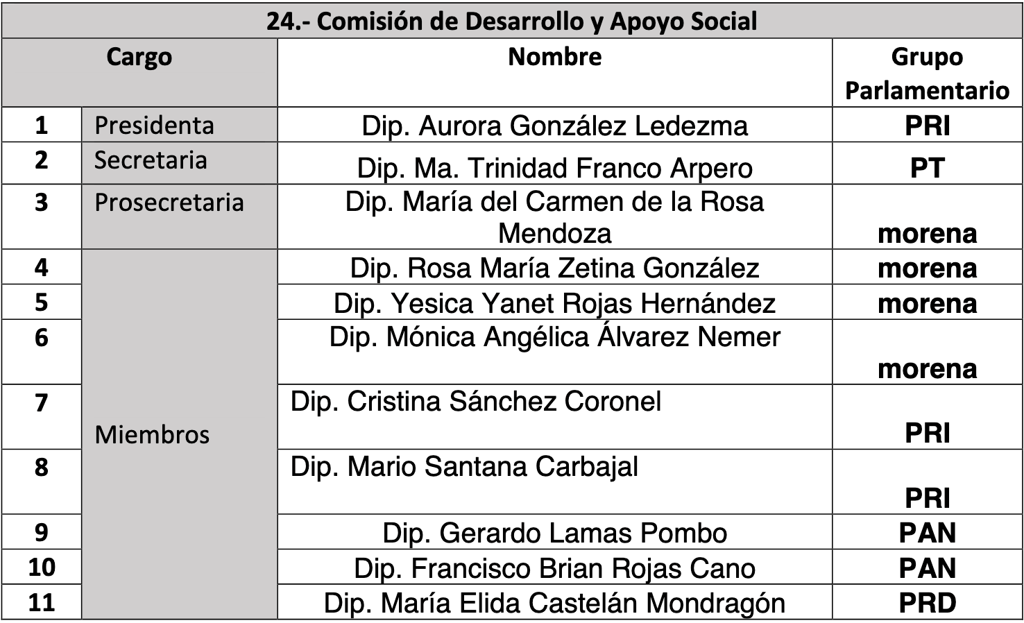 comisiones legislativas edomex 25