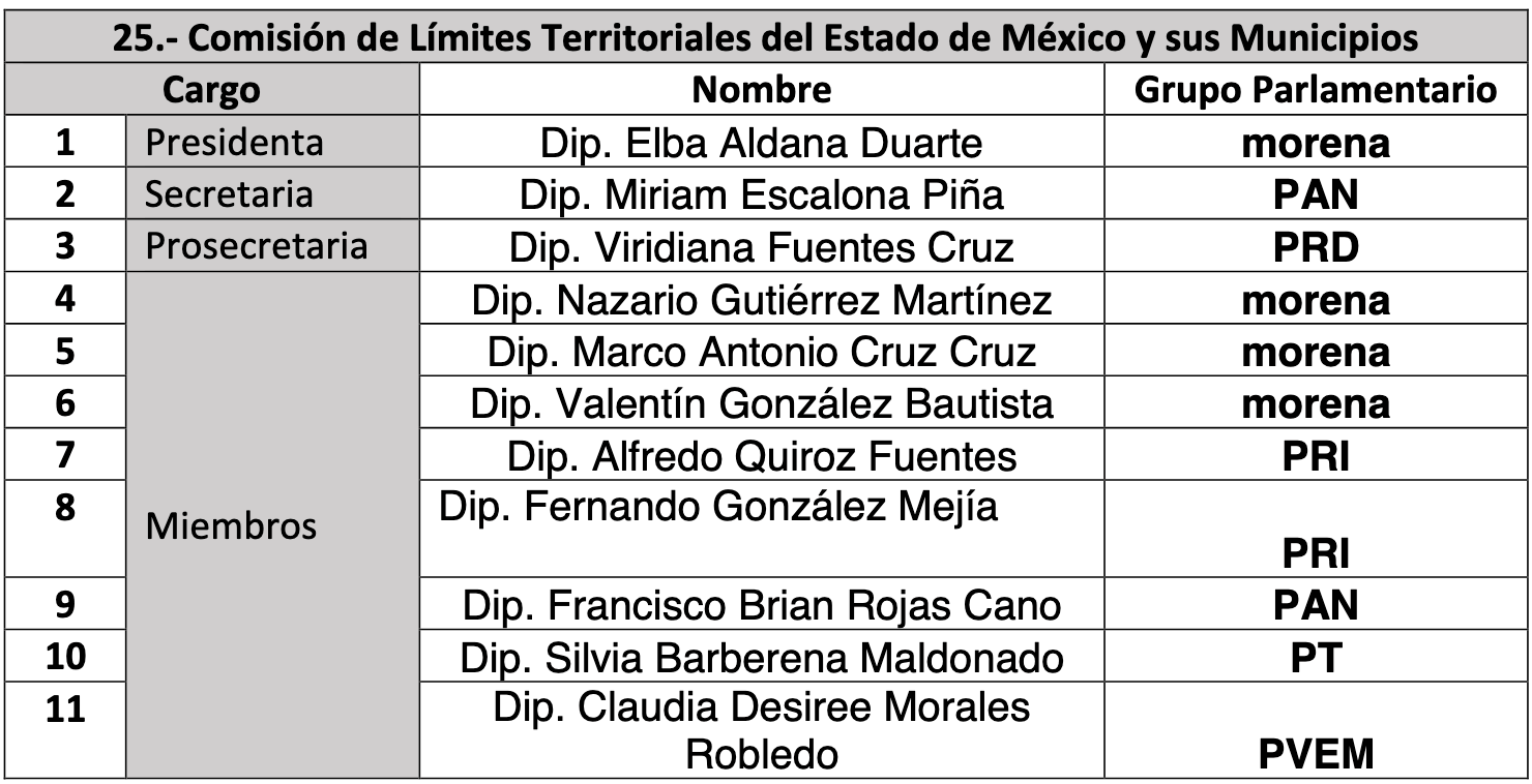 comisiones legislativas edomex 26