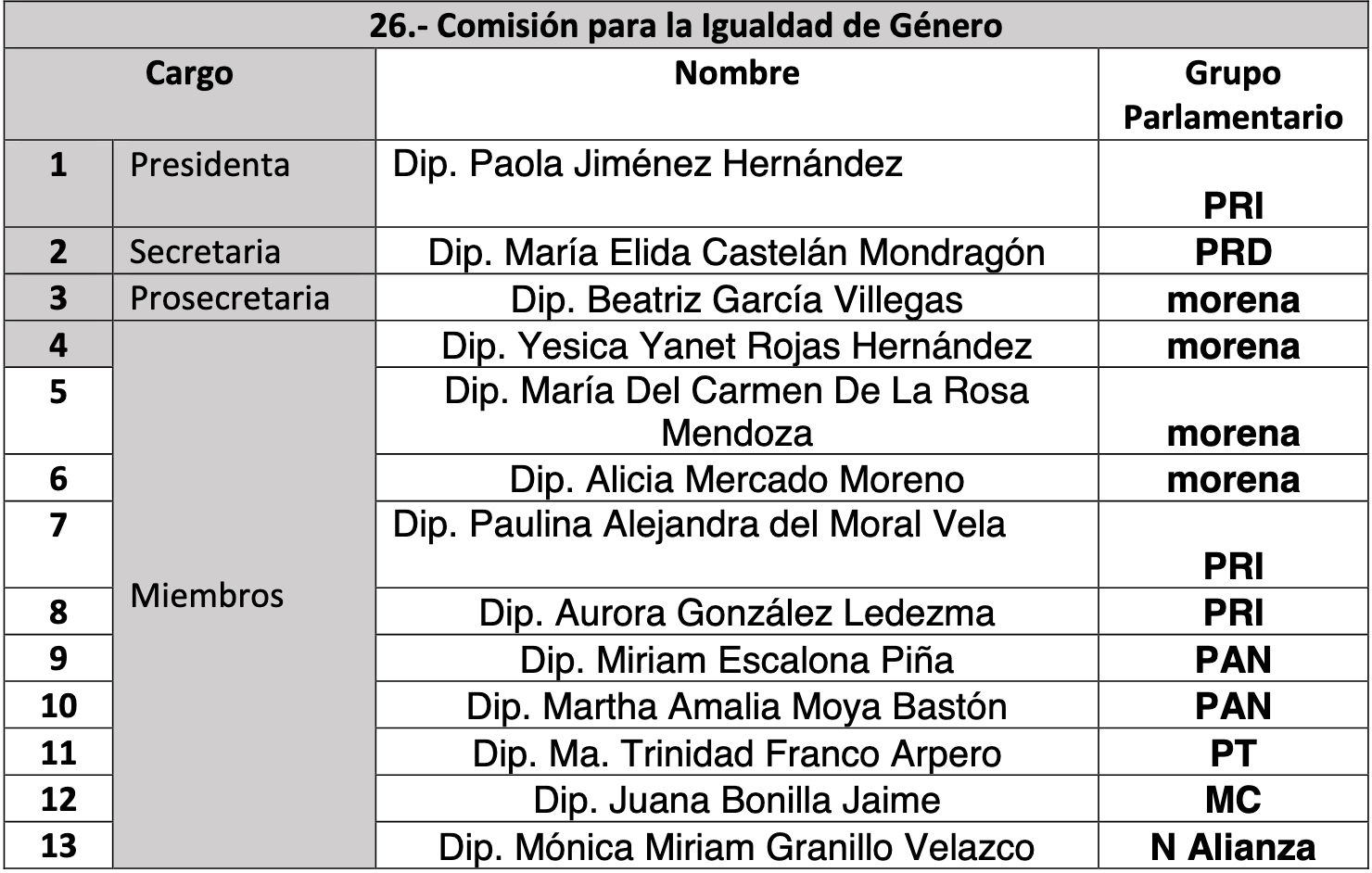 comisiones legislativas edomex 27