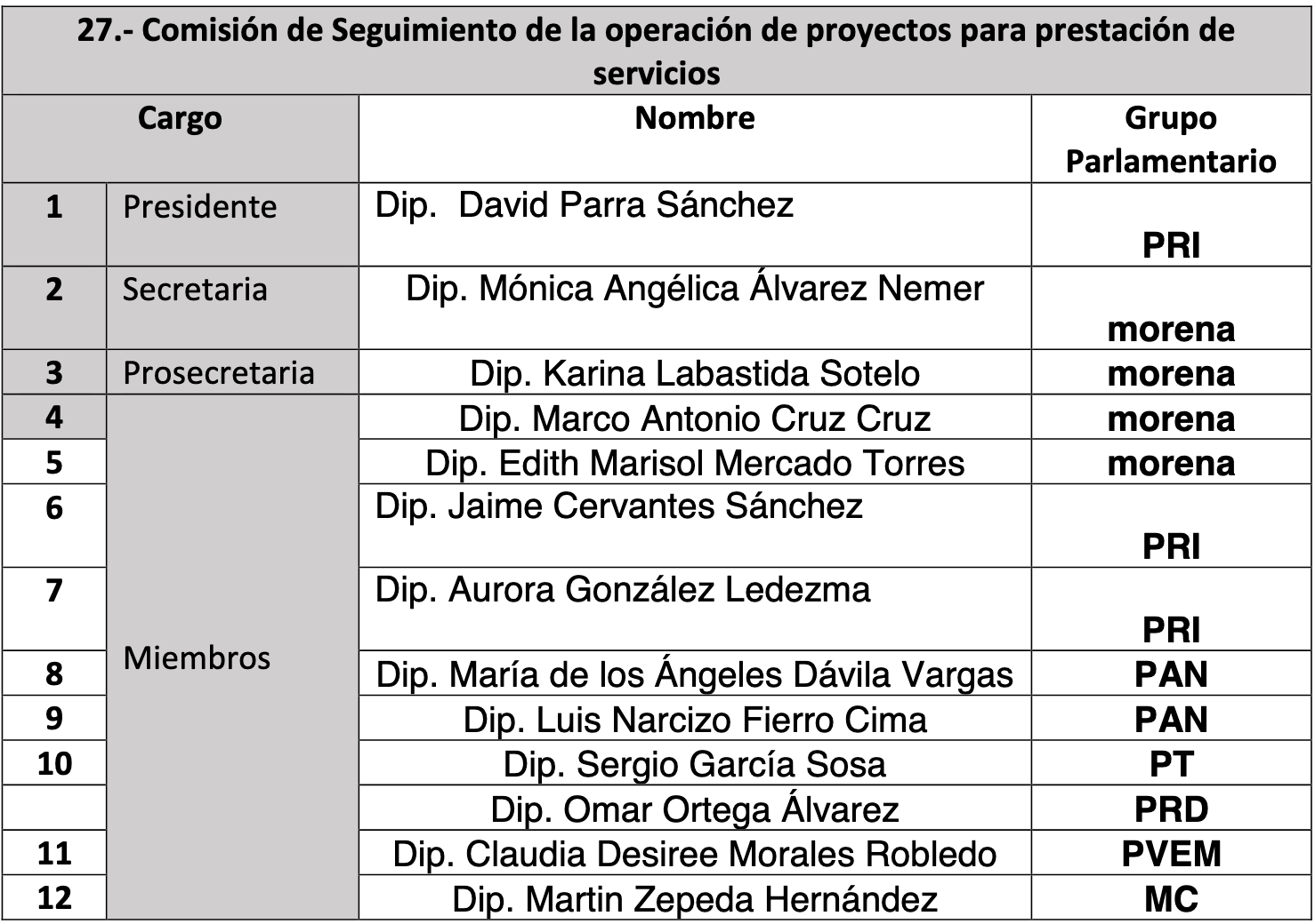 comisiones legislativas edomex 28