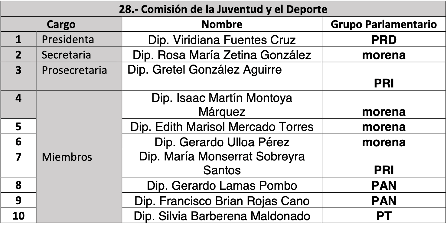 comisiones legislativas edomex 29