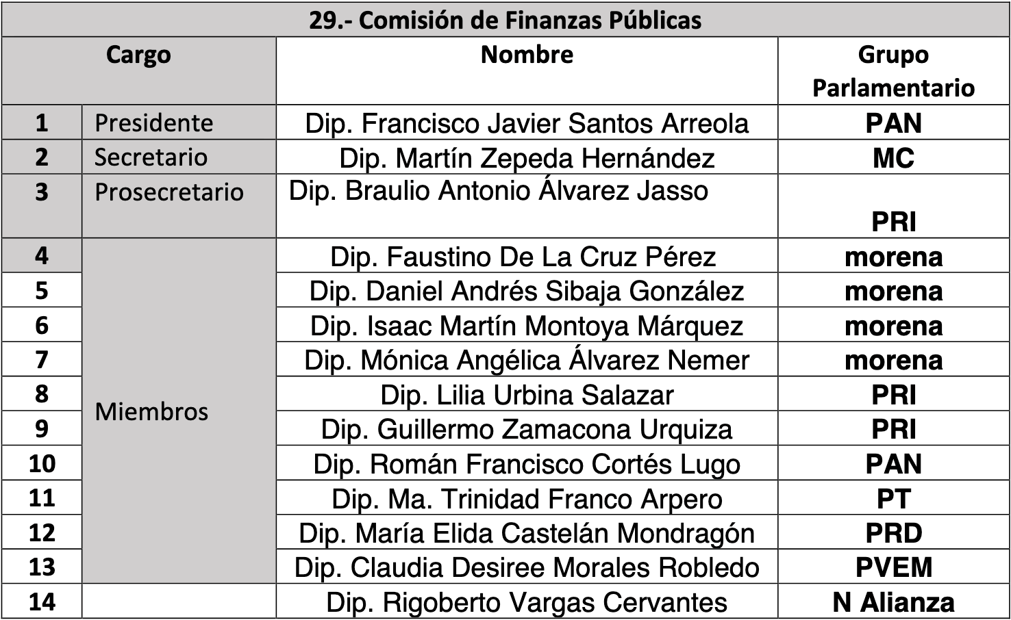 comisiones legislativas edomex 30