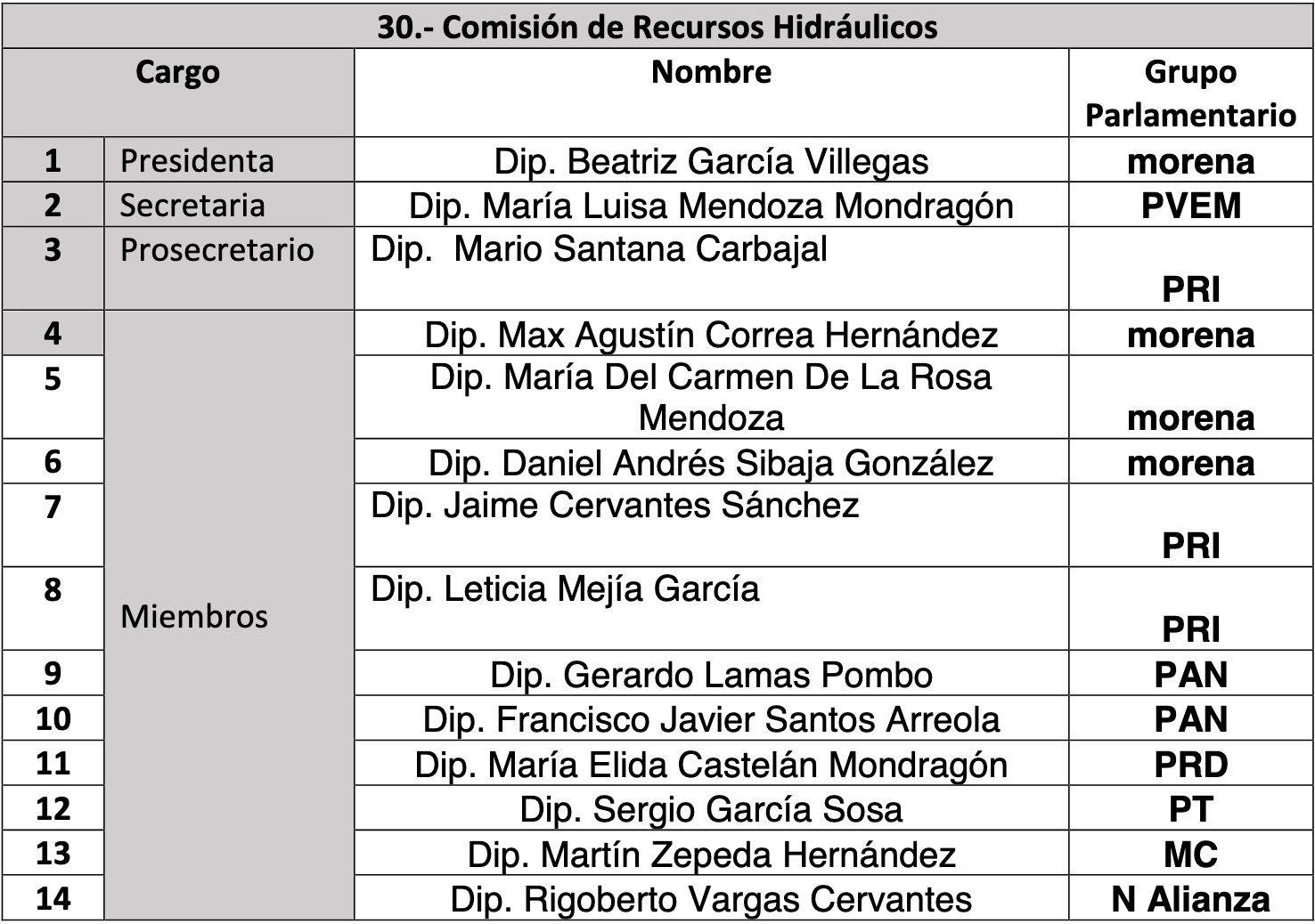 comisiones legislativas edomex 31