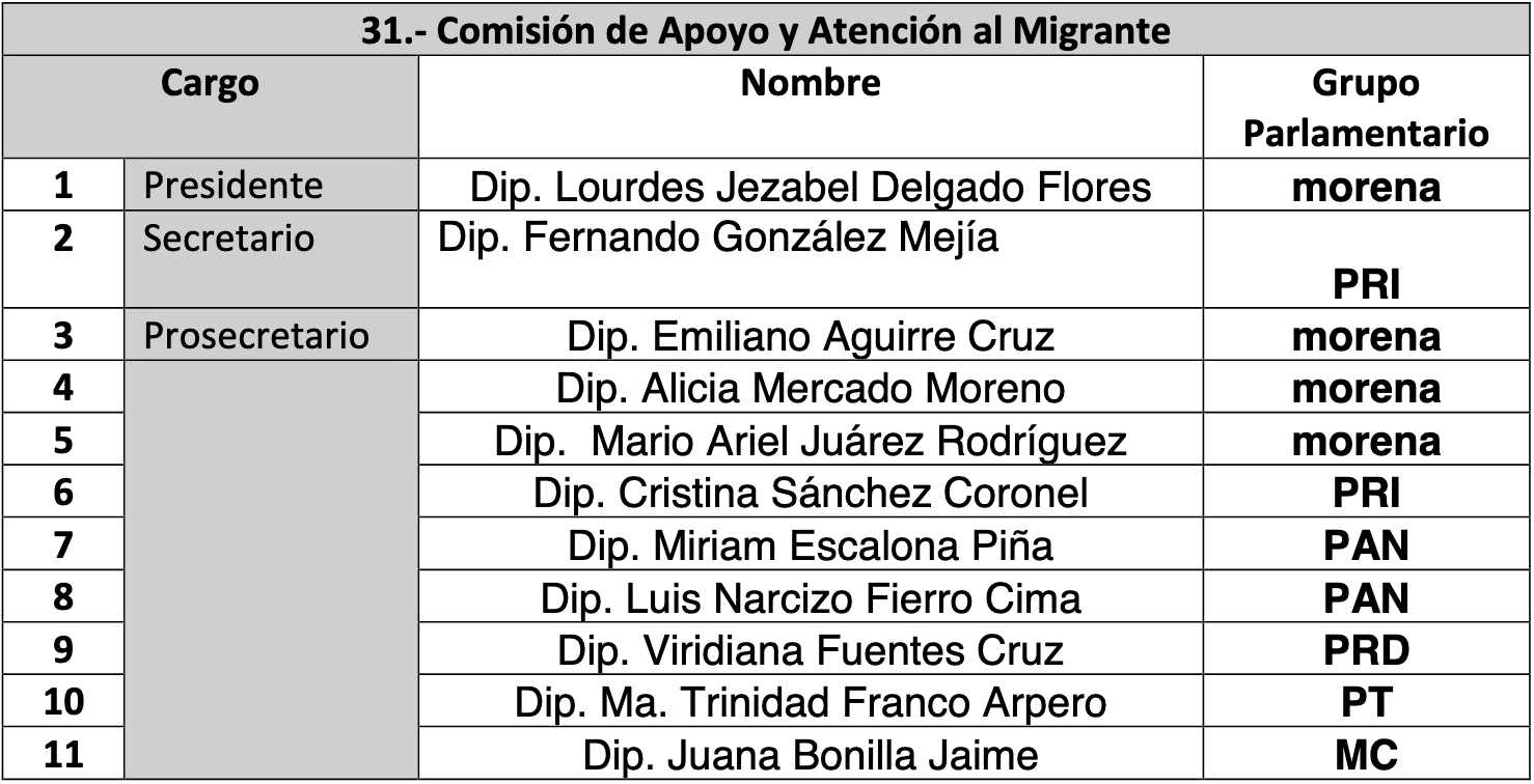 comisiones legislativas edomex 32