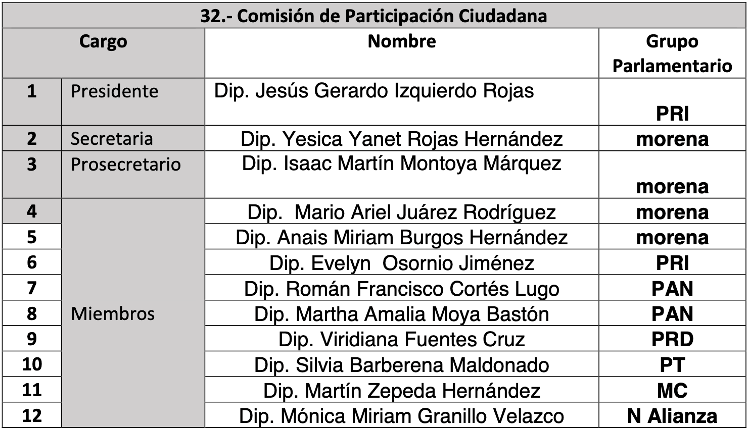 comisiones legislativas edomex 33