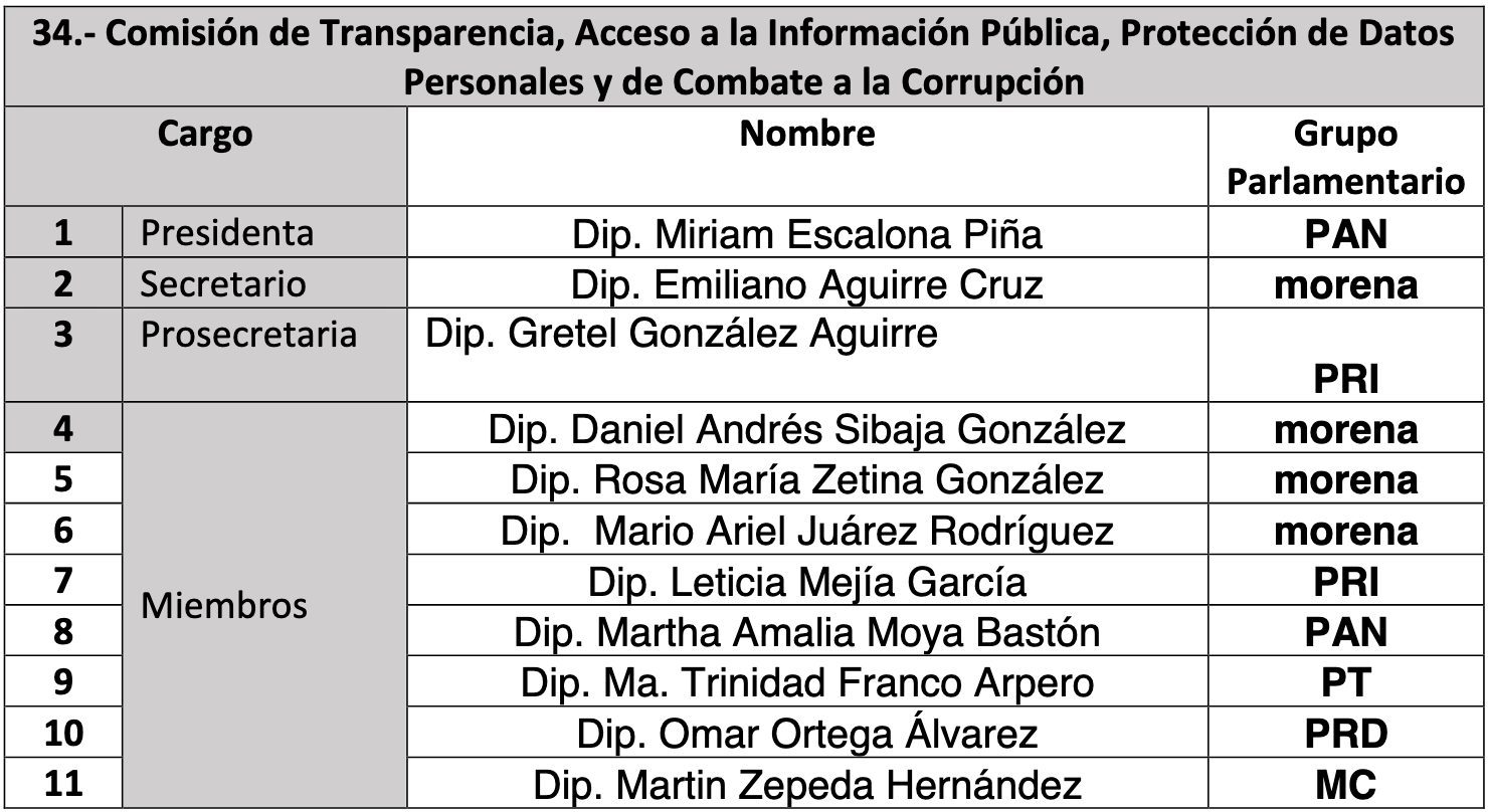 comisiones legislativas edomex 35