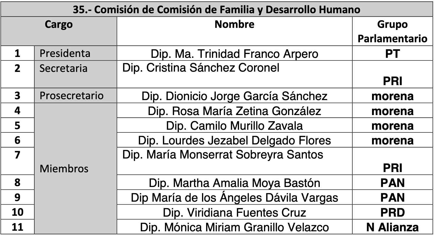 comisiones legislativas edomex 36