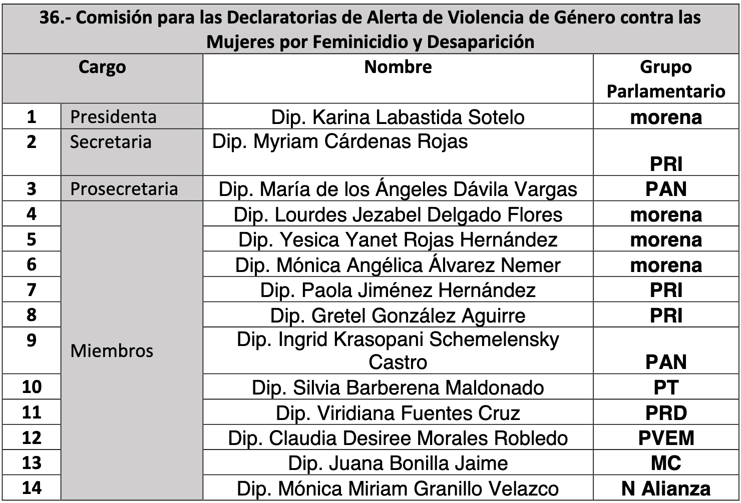 comisiones legislativas edomex 37