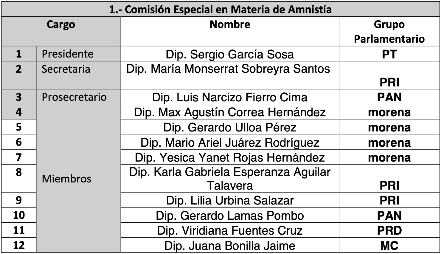 comisiones legislativas edomex 38