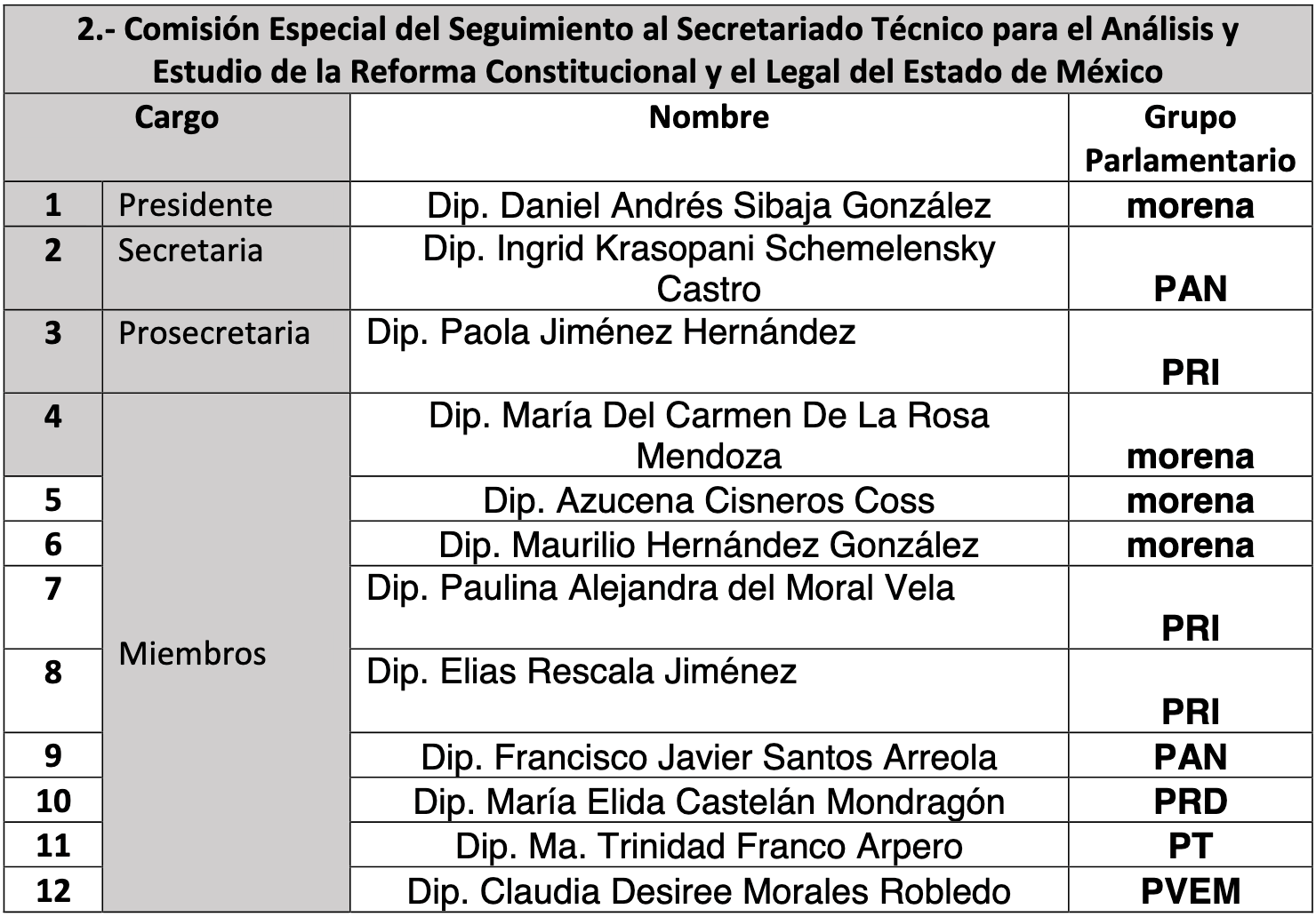 comisiones legislativas edomex 39