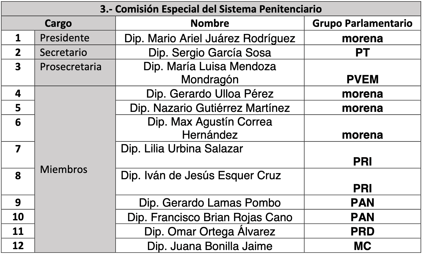 comisiones legislativas edomex 40