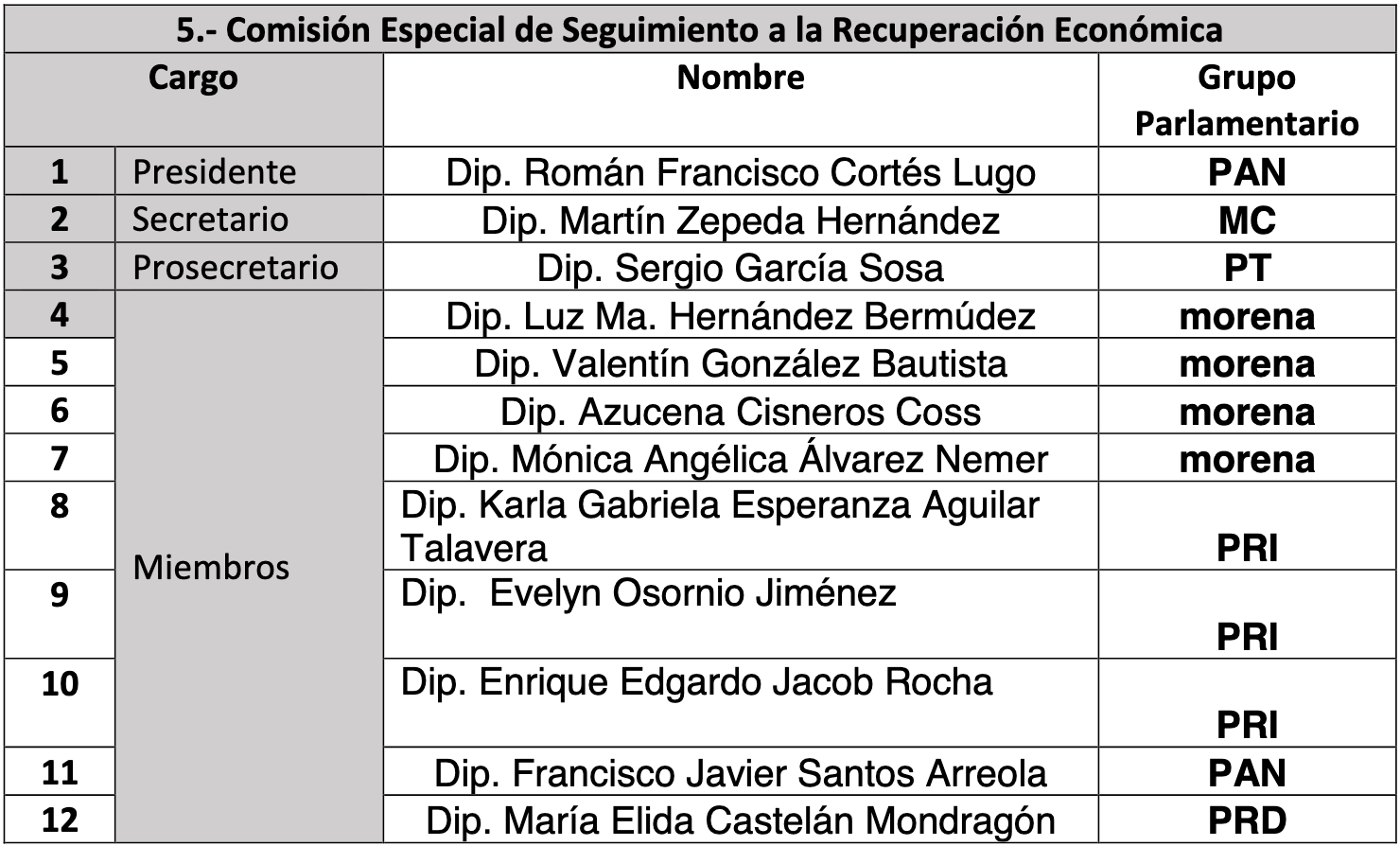 comisiones legislativas edomex 42