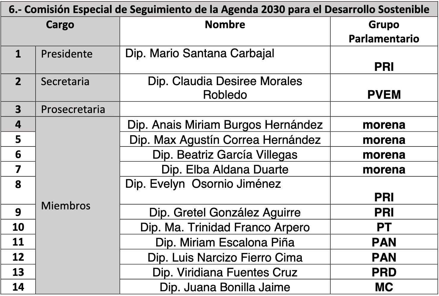 comisiones legislativas edomex 43