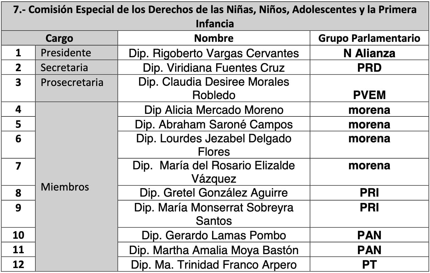 comisiones legislativas edomex 44