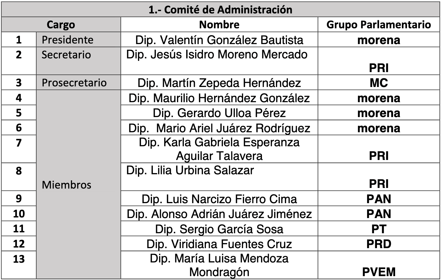 comisiones legislativas edomex 45