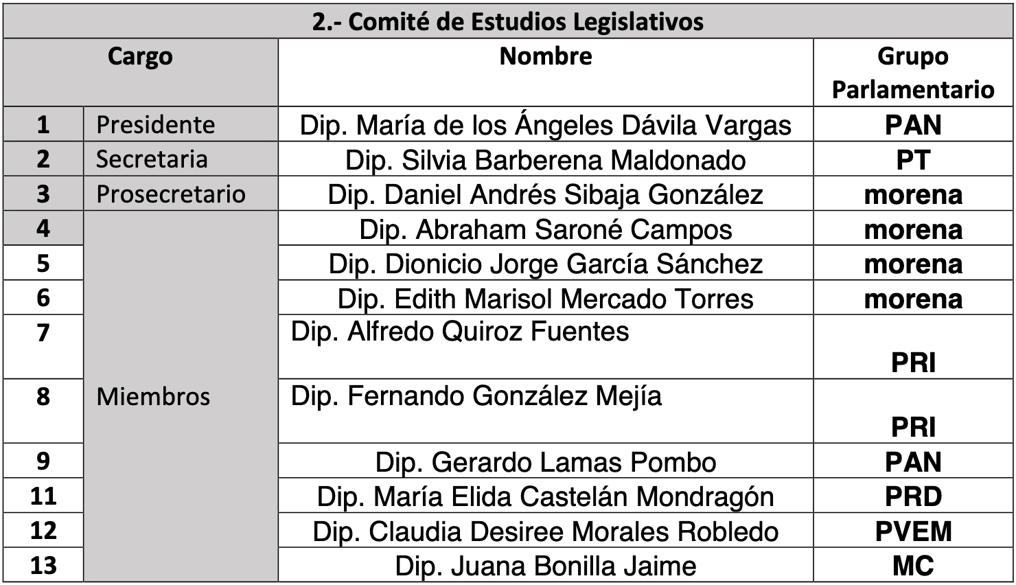 comisiones legislativas edomex 46
