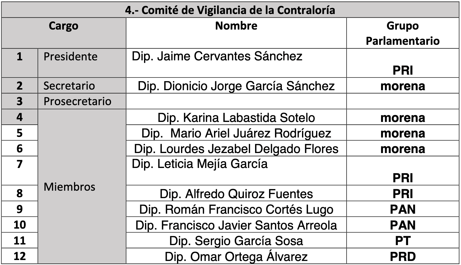 comisiones legislativas edomex 48