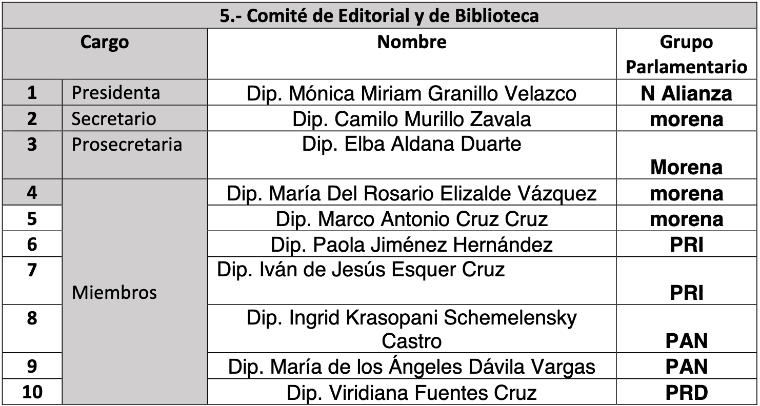 comisiones legislativas edomex 49